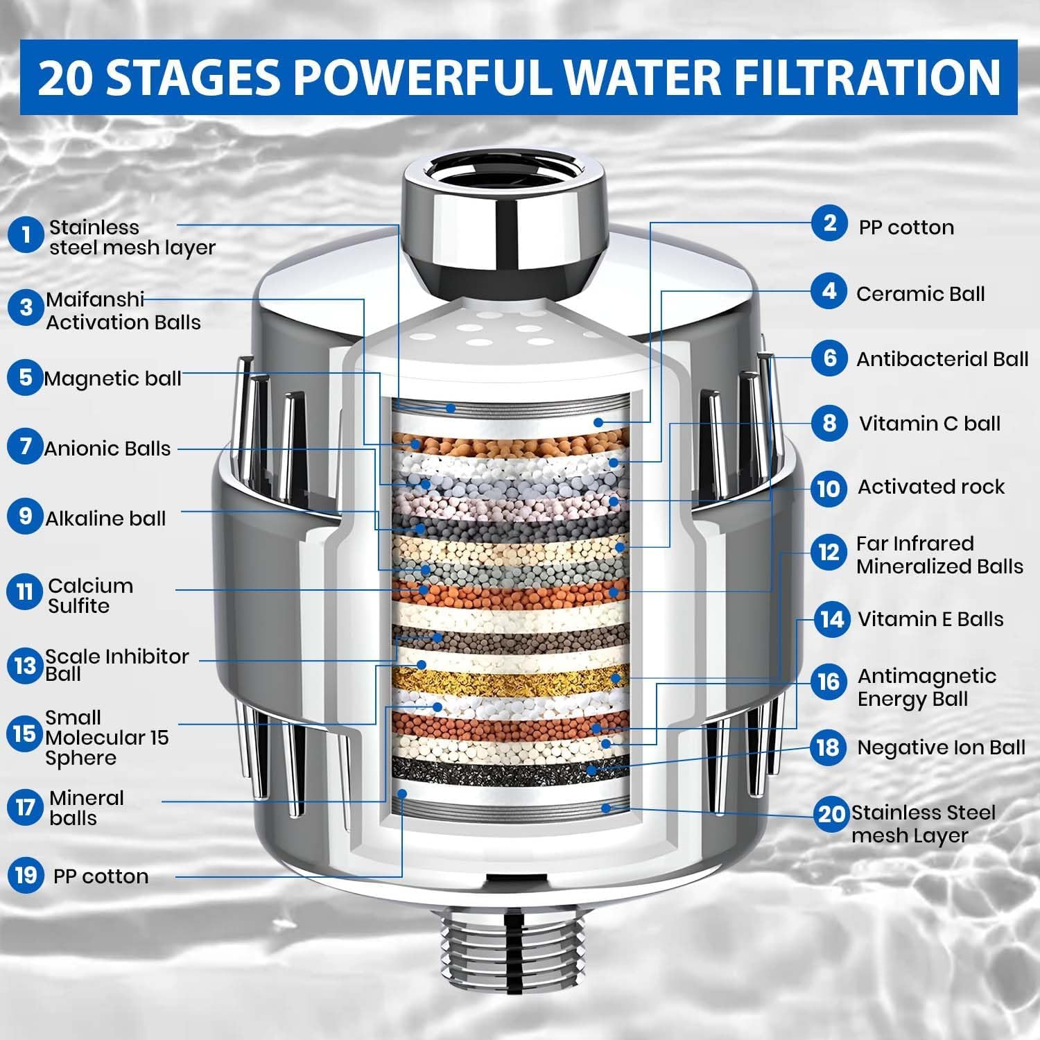 Burraq Hard Water Filter & Water Softener